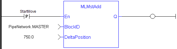 MLMstAdd: LD example